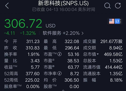 新思科技股价