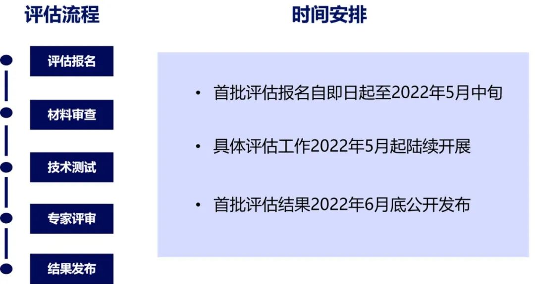 智能物联网金融技术方案（AFT）评估正式启动，首批评估报名中