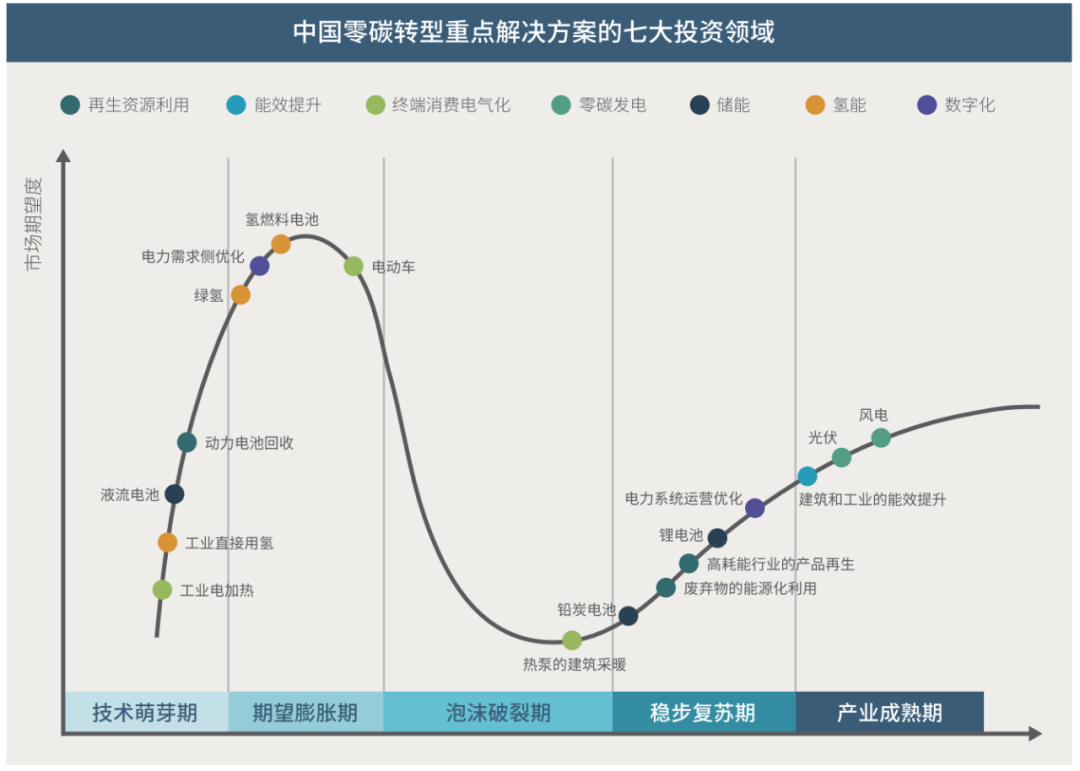 10年前“绿色技术”的力推者遭遇惨败，为何如今“绿色双碳”投资不再是泡沫？「物女心经」