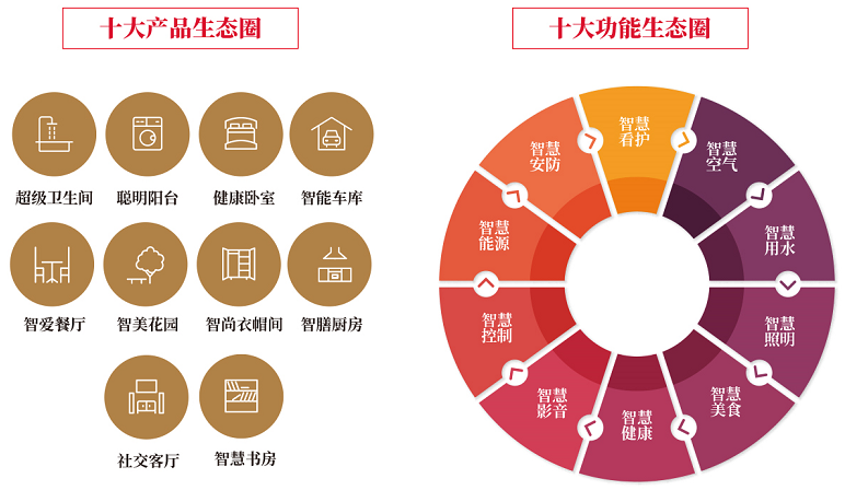 荣事达交互式个性化设计场景，聚焦个性化智能家居定制