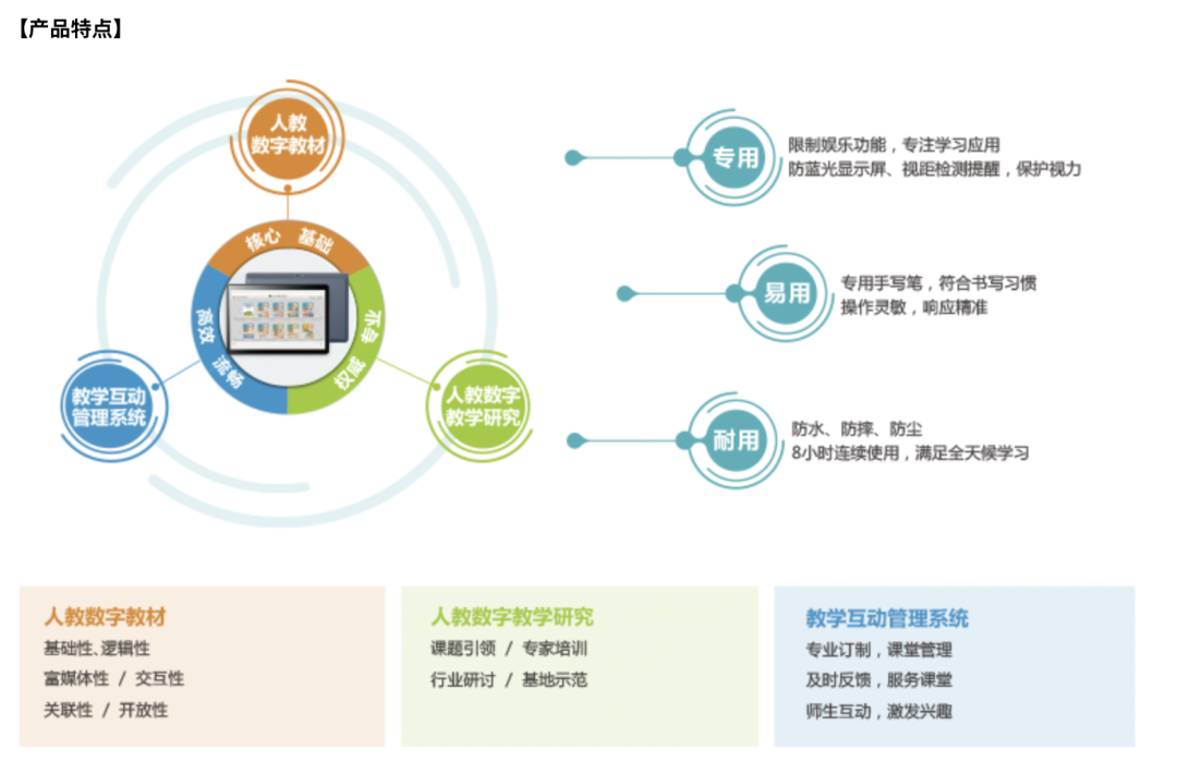 打着智慧教育的幌子“宰”学生和家长？性能落后的人教Pad定价超4000元