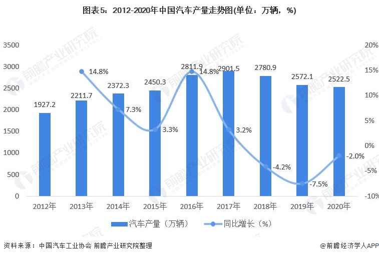 深度分析！2022年中国MEMS压力传感器市场现状与发展前景分析