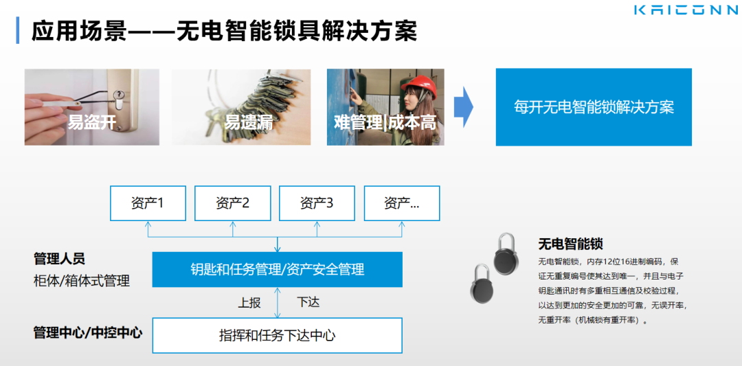 工业级场景解决方案