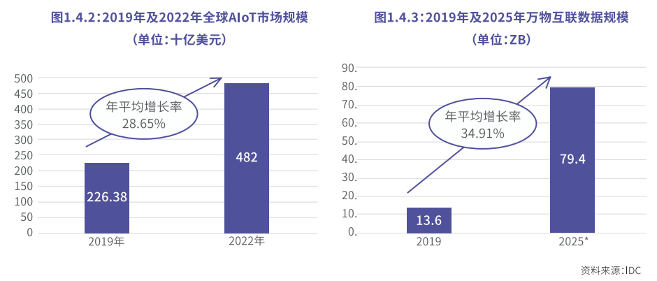 联发科智能物联网AIoT 平台大发力，Genio 1200旗舰芯片实力尽显