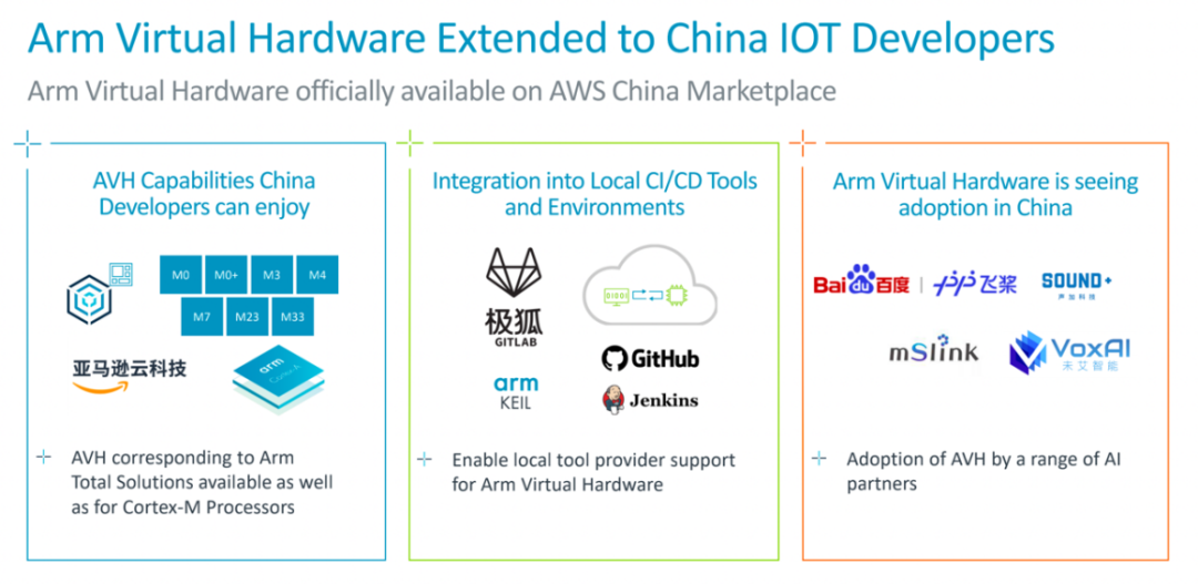 Arm虚拟硬件正式落地中国，物联网产品研发迎来颠覆性改变？