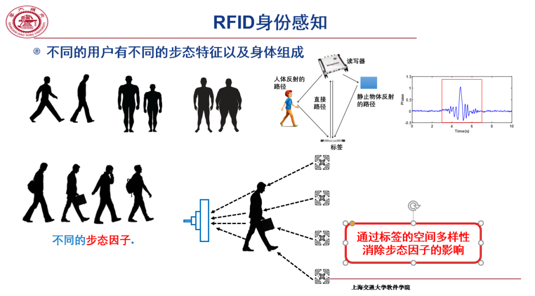 从传输到感知，无源物联网走出一条怎样的进化之路？「附直播回放」