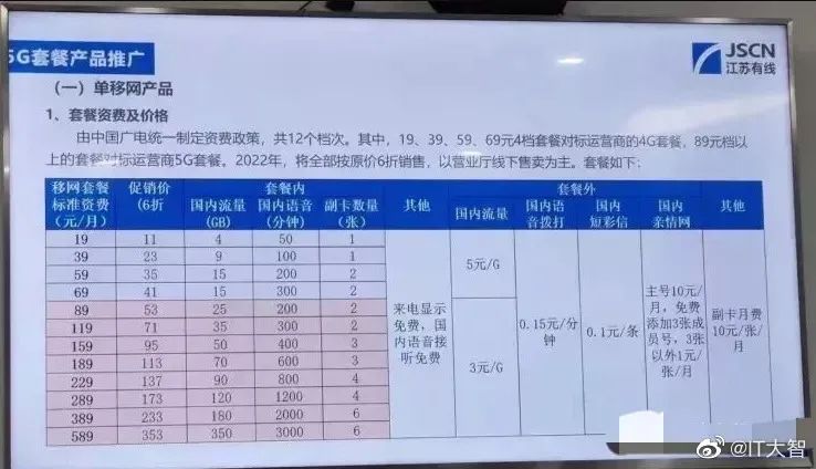 中国广电192号段来了！豹子号、对子号多种靓号可选，第四大运营商搞5G有戏么？