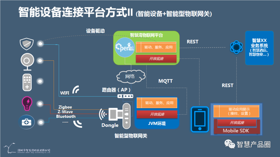 智慧湾科技推出织综物联网服务架构软件，解决物联网互联互通难题