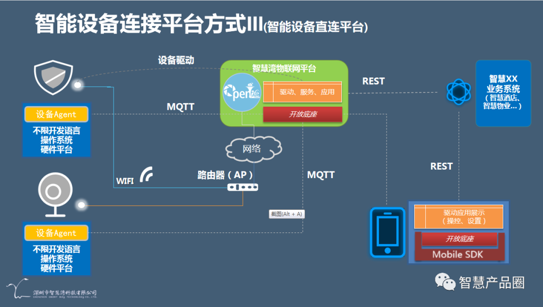 智慧湾科技推出织综物联网服务架构软件，解决物联网互联互通难题