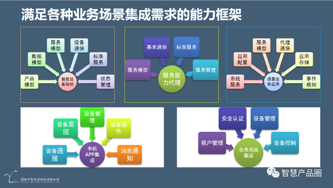 智慧湾科技推出织综物联网服务架构软件，解决物联网互联互通难题