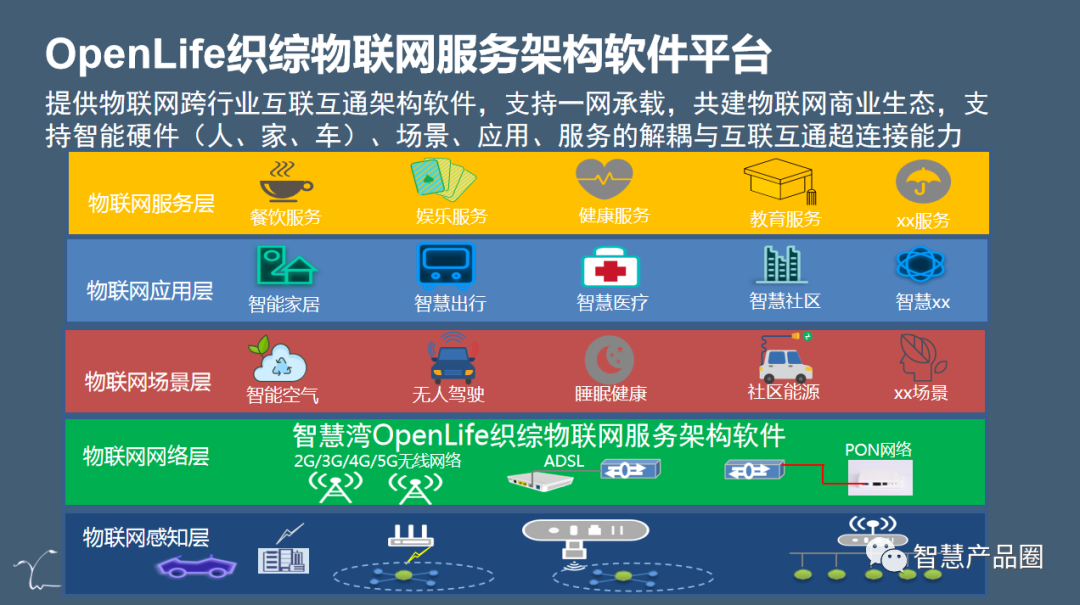 智慧湾科技推出织综物联网服务架构软件，解决物联网互联互通难题