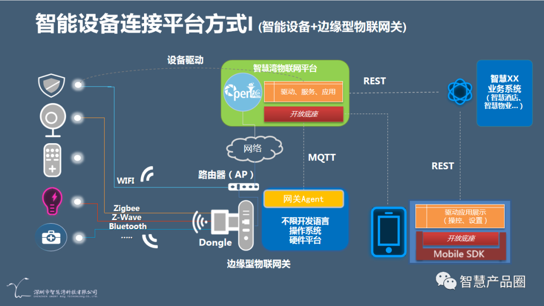 智慧湾科技推出织综物联网服务架构软件，解决物联网互联互通难题