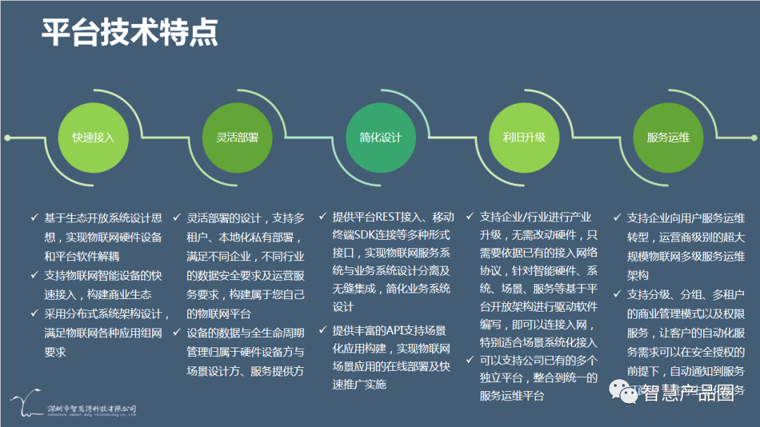 智慧湾科技推出织综物联网服务架构软件，解决物联网互联互通难题