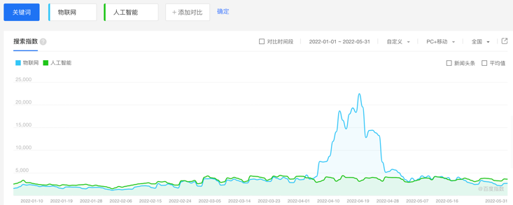 写给物联网智库10年，从IoT到AIoT，蝶变正在发生「物女心经」