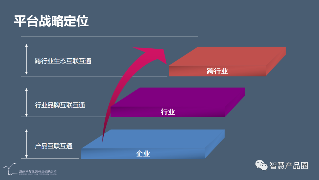 提供满足各种业务场景集成需求的能力框架