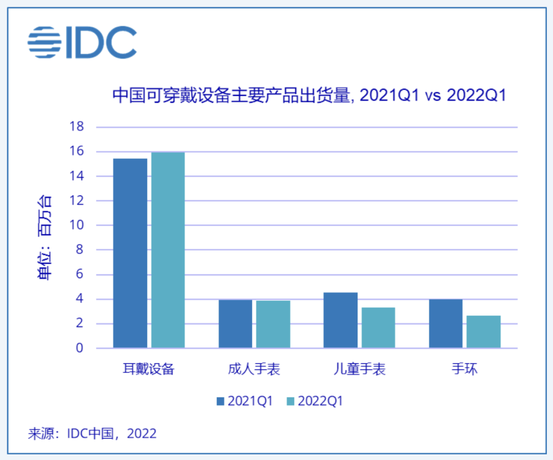 Meta智能手表已“流产”，可穿戴设备会走向何方？