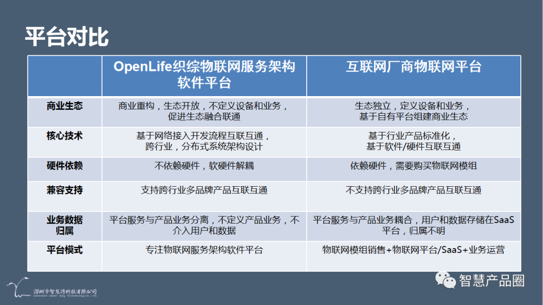 智慧湾科技推出织综物联网服务架构软件，解决物联网互联互通难题