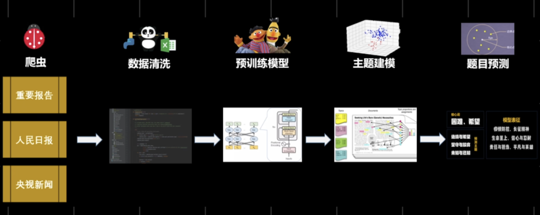 AI写了篇这样的高考作文：本手、妙手、俗手都属于手，抄手也属于手......