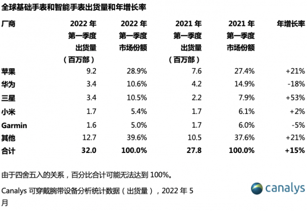 Meta智能手表已“流产”，可穿戴设备会走向何方？