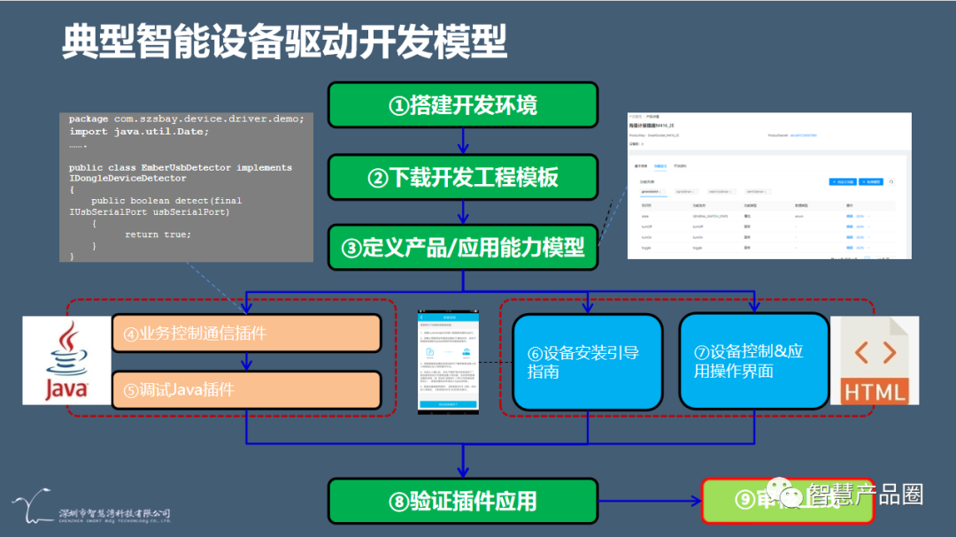 智慧湾科技推出织综物联网服务架构软件，解决物联网互联互通难题