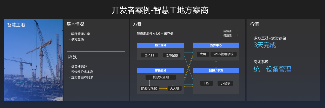 互联互通时代，物联网云平台服务商路在何方？