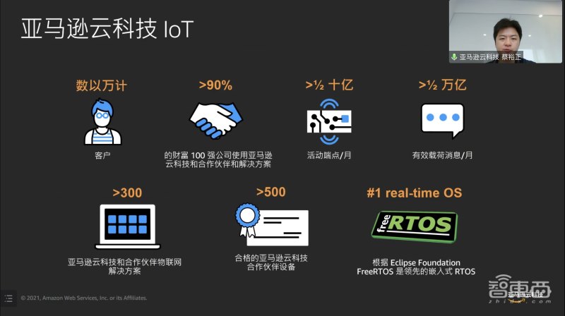 亚马逊云科技物联网产品专家蔡裕正演讲