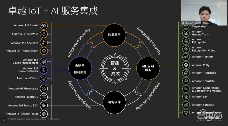 收藏！AIoT智能家居峰会万字干货来了，8位大咖演讲精华