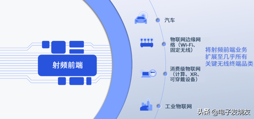 元宇宙、物联网、汽车的下一个必争之地？WiFi 7射频前端先声夺人