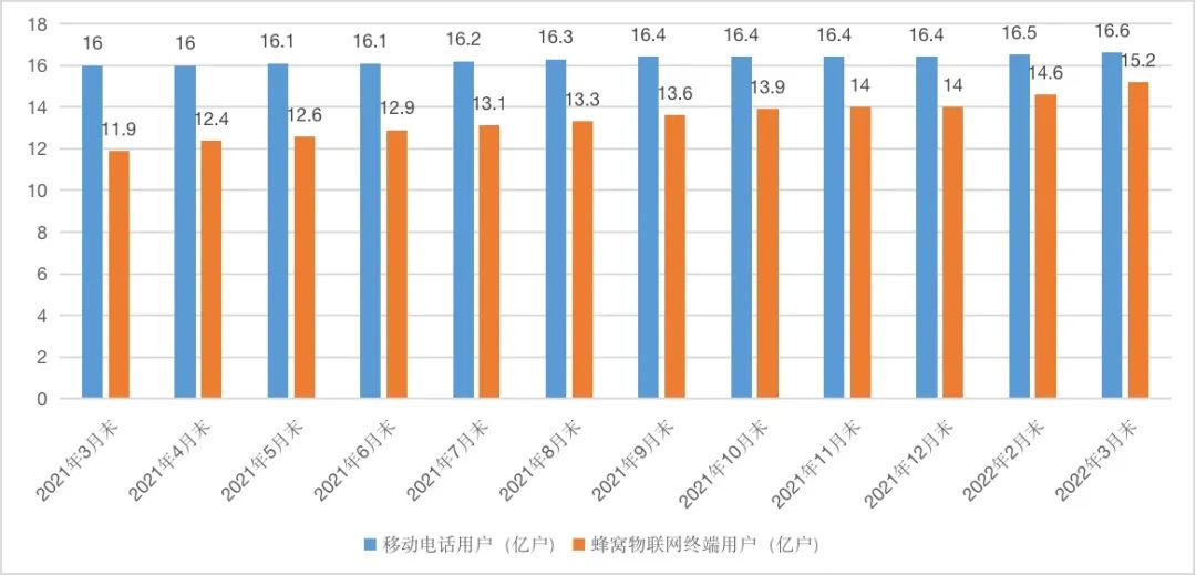 独居女生秒变大叔腔、铲屎官用摄像头逗猫，这些物联网企业如何致胜市场？