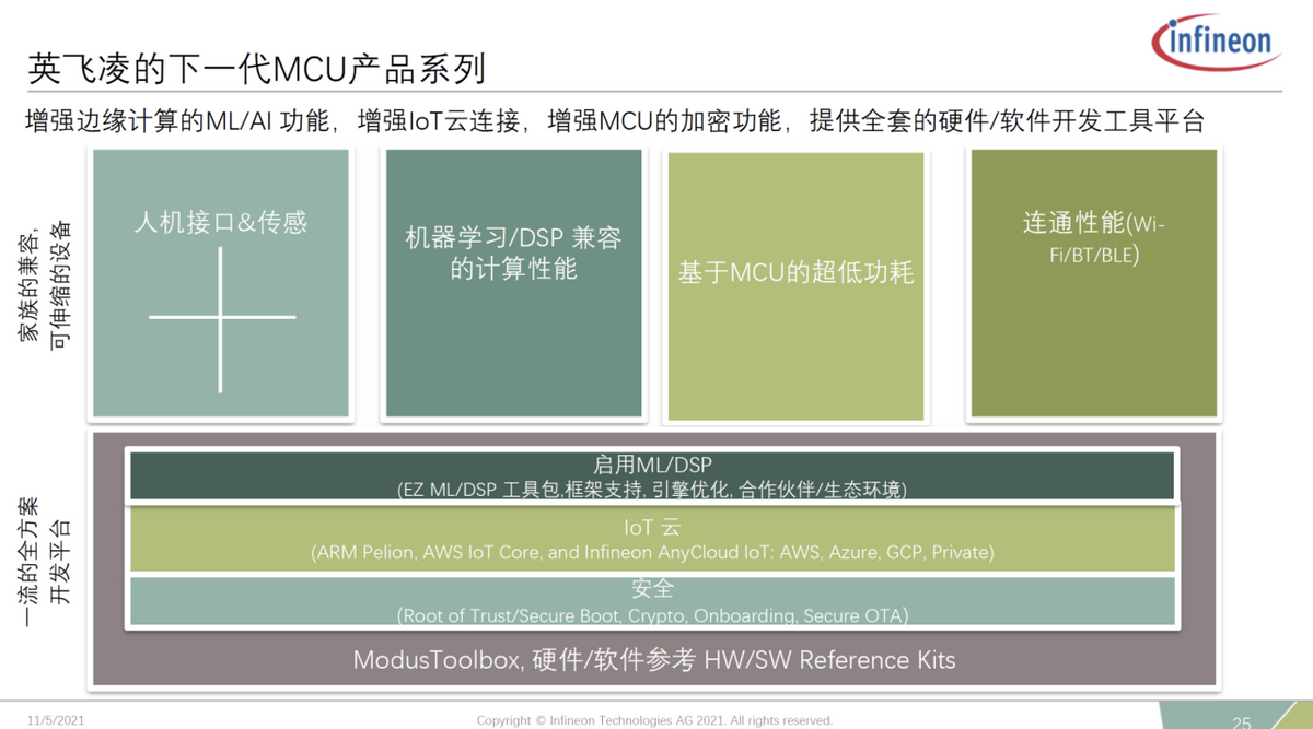 当物联网端侧开始拥抱AI，什么样的MCU才能堪重任？