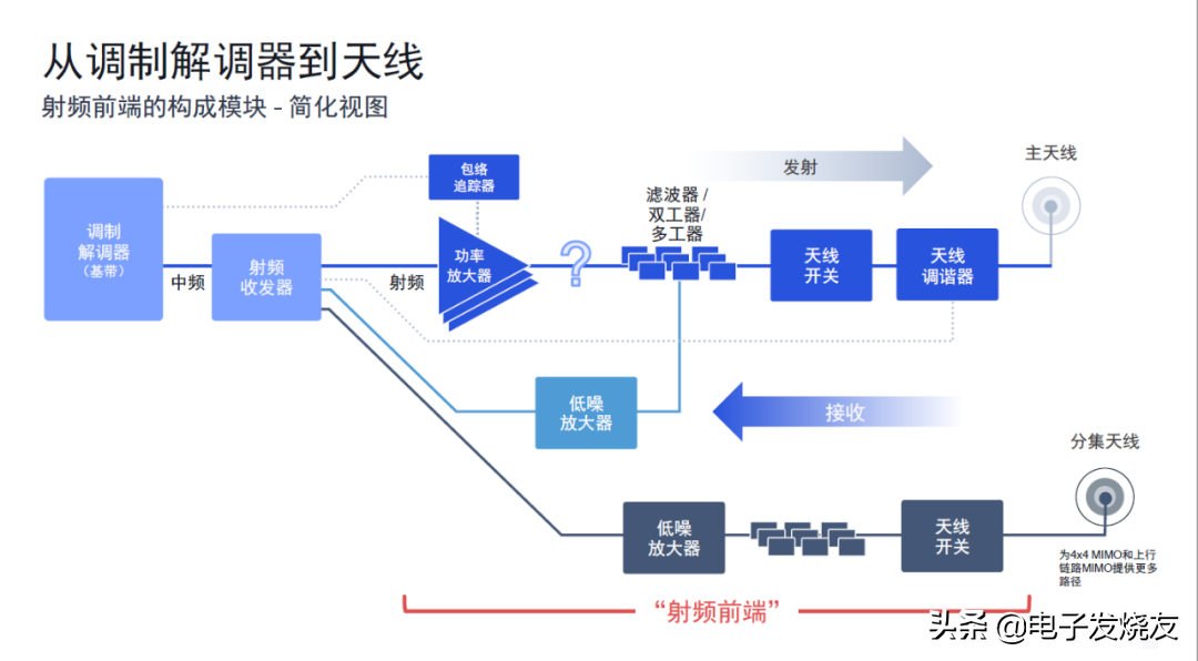 元宇宙、物联网、汽车的下一个必争之地？WiFi 7射频前端先声夺人