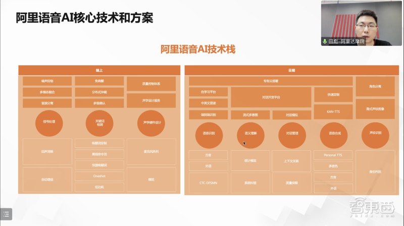 阿里巴巴达摩院语音AIoT产研负责人田彪博士演讲