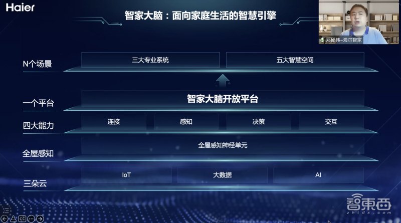 海尔智家副总裁、全屋智慧总经理邓邱伟演讲