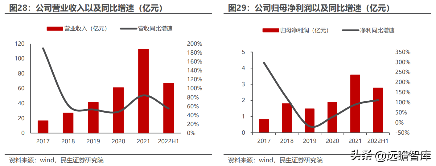 全球物联网模组龙头，移远通信：规模化优势初现，上下游不断延展