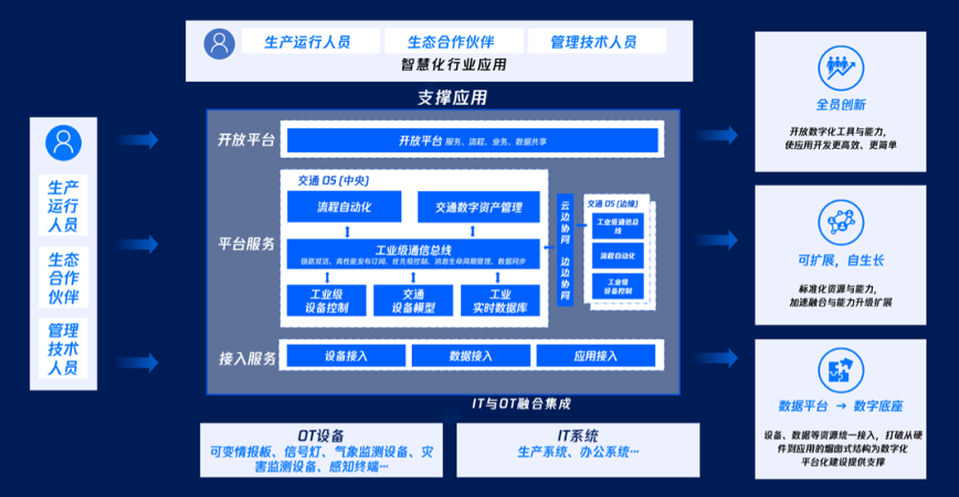 泛在操作系统