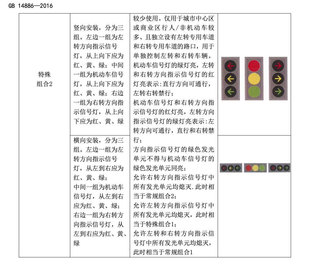 红绿灯标准中的三种特殊组合