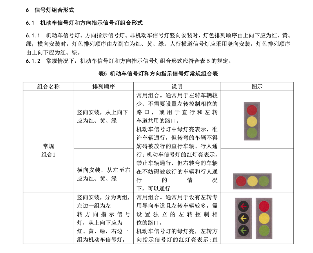 红绿灯标准中的常规组合形式