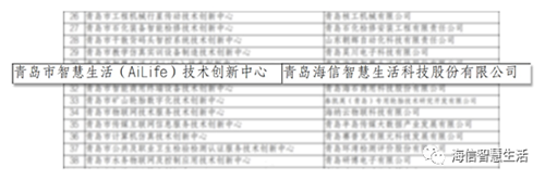 海信智慧生活公司获评青岛市智慧生活技术创新中心