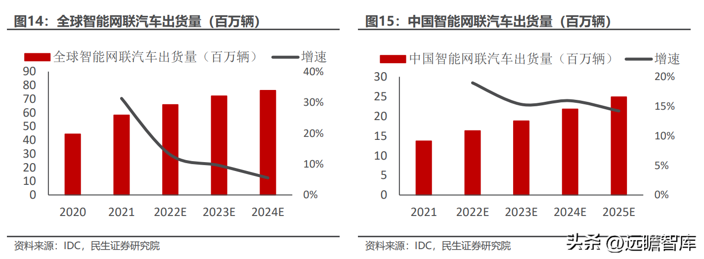 全球物联网模组龙头，移远通信：规模化优势初现，上下游不断延展