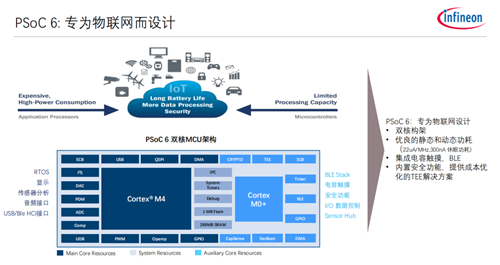 英飞凌解析连接技术促进物联网产业的发展进程