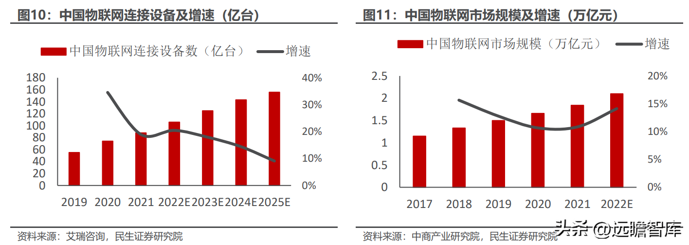 全球物联网模组龙头，移远通信：规模化优势初现，上下游不断延展