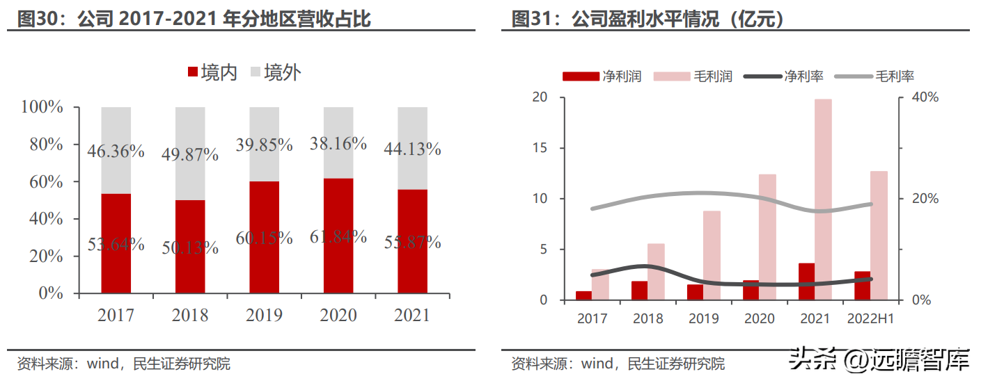 全球物联网模组龙头，移远通信：规模化优势初现，上下游不断延展