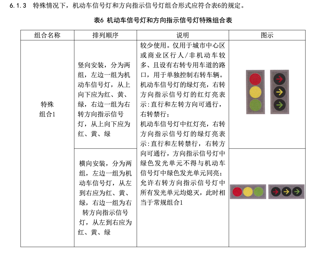 红绿灯标准中的三种特殊组合