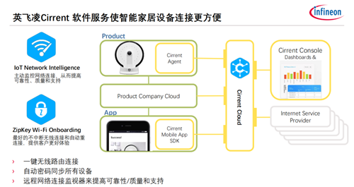 英飞凌解析连接技术促进物联网产业的发展进程
