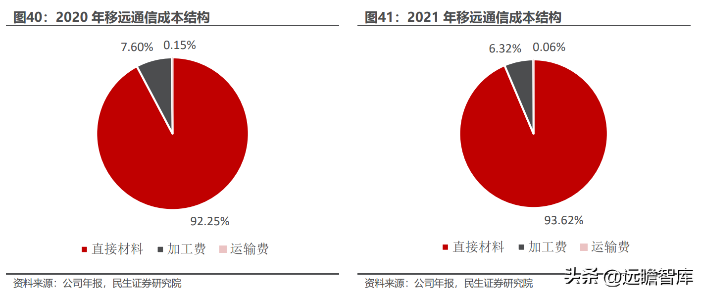 全球物联网模组龙头，移远通信：规模化优势初现，上下游不断延展