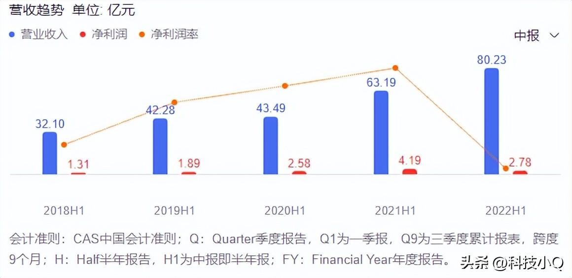 行稳致远 科大讯飞智慧城市营收增长超四成