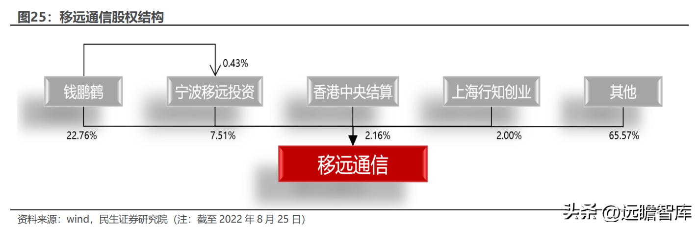 全球物联网模组龙头，移远通信：规模化优势初现，上下游不断延展