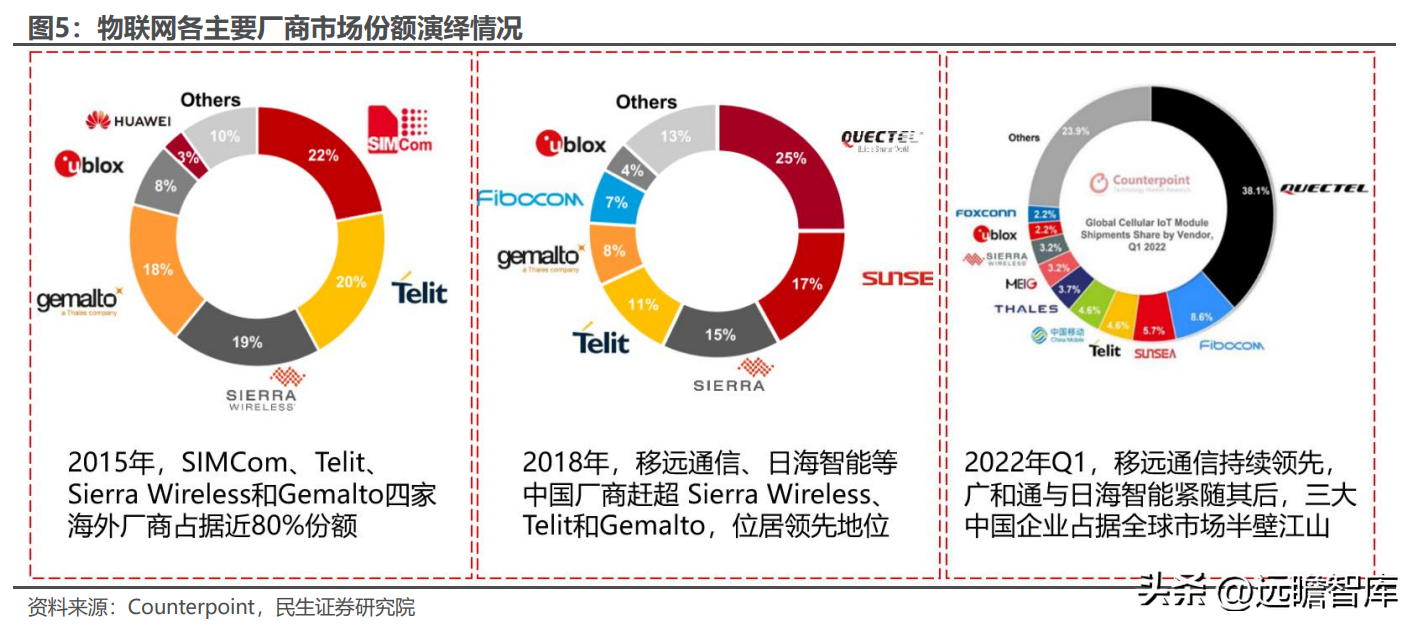 全球物联网模组龙头，移远通信：规模化优势初现，上下游不断延展