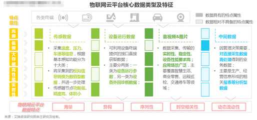 汇聚数据价值：中国物联网云平台发展研究报告