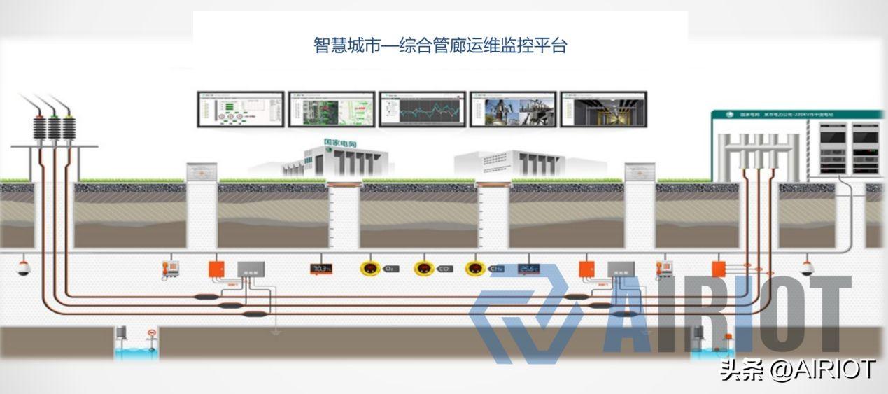 智慧管廊监测画面